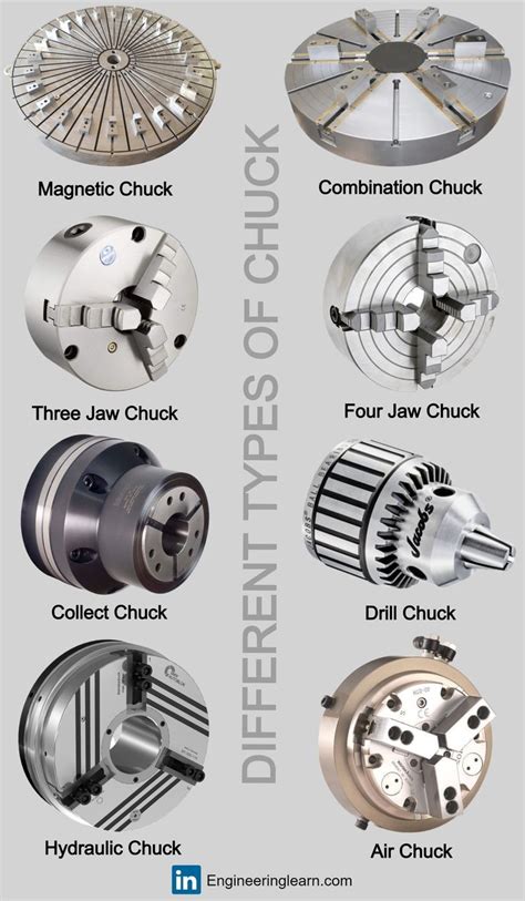 cnc chuck parts name|how a cnc chuck works.